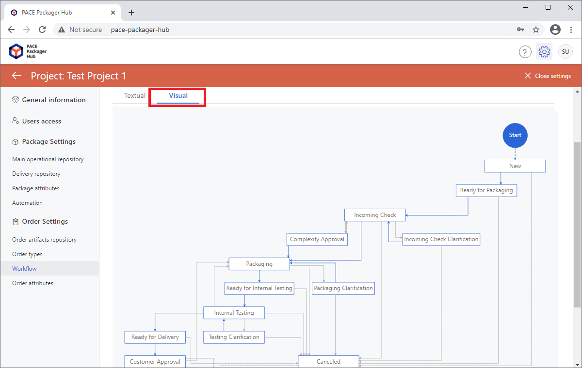 project-edit-workflow-visual