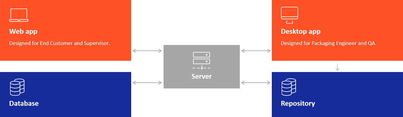 system-architecture