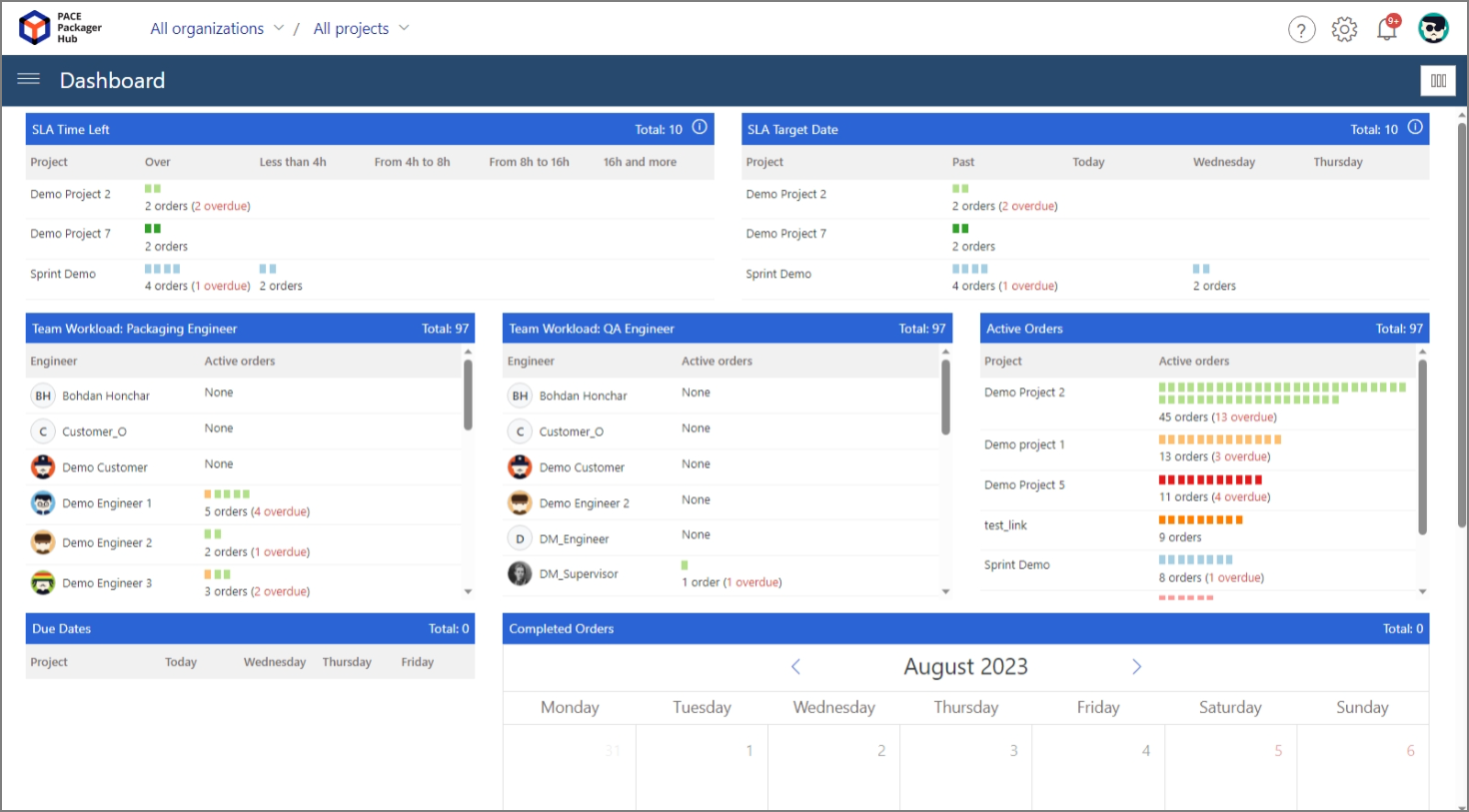 dashboard-sla-widgets