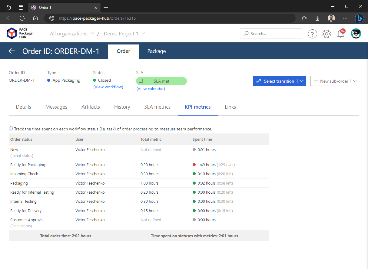 orders-edit-order-kpi-metrics-table