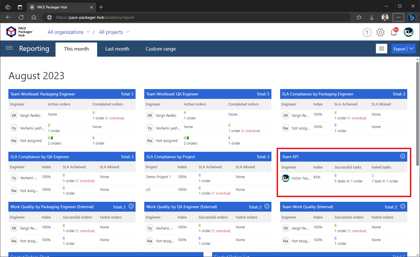 reporting-kpi-widget