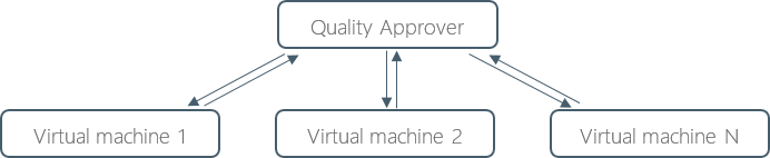 img_quality-approver-diagram