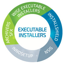 Types of packages: non-virtual executable installers exe small