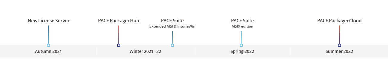 pace products roadmap