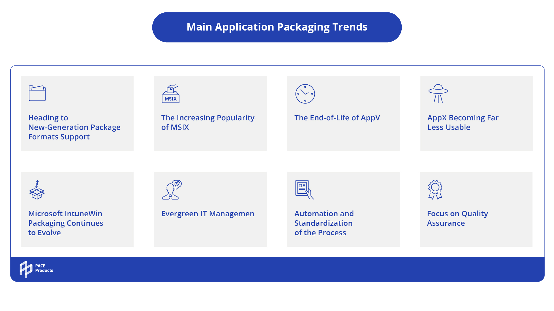software packaging trends